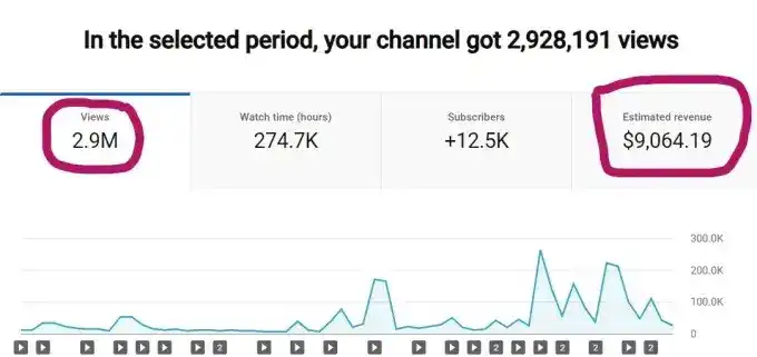 How To Make YouTube Videos That Earn You Real Money YouTube growth